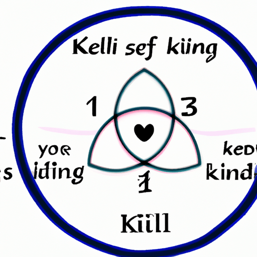 איור של קונספט איקיגאי המראה ארבעה מעגלים מצטלבים שכל אחד מהם מייצג אהבה, מיומנות, צורך ותגמול